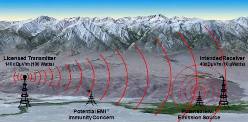Understanding Electromagnetic Interference & Compatibility