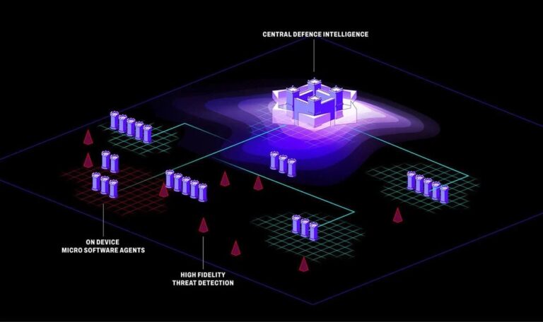 AI-Driven Cybersecurity Solutions for Embedded Military & Defense