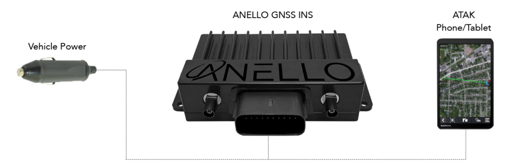ANELLO GNSS INS ATAK Android Tactical Awareness Kit