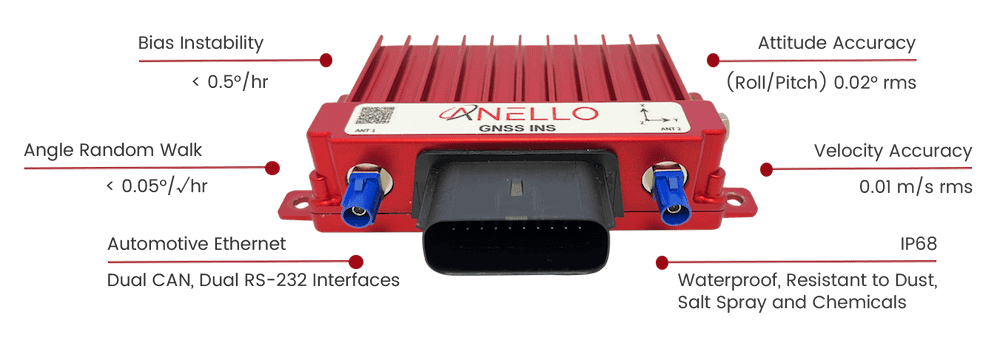 Anello GNSS INS