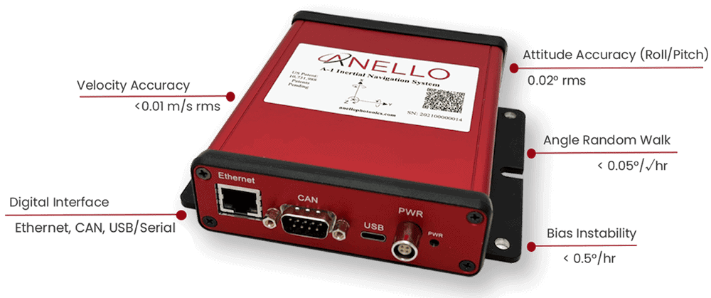 ANELLO GNSS-INS Evaluation Kit