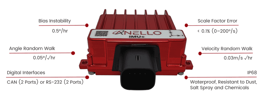 Anello IMU inertial measurement unit