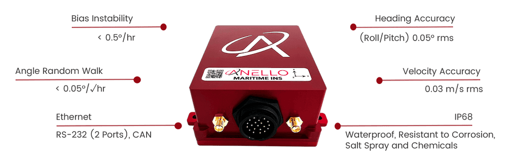 Anello Maritime INS