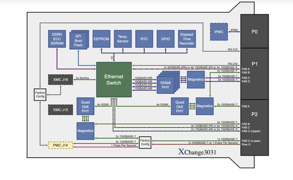 Block Diagram