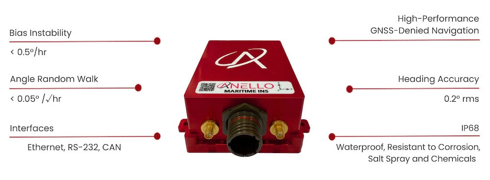 ANELLO Maritime INS Specs