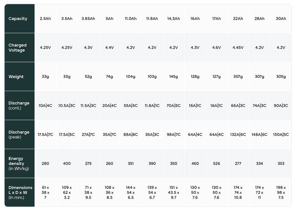 base battery cell options 