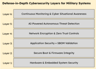 Embedded, Autonomous, & Always-On: The Future of Defense Cybersecurity