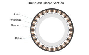 Brushless motor
