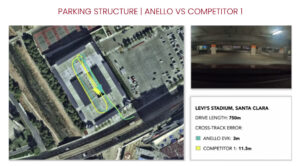 ANELLO Photonics Validates GNSS INS in GPS-Denied Environments