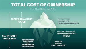 General Digital Examines the True Cost of Savings in Ruggedized Military Systems