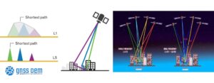 GNSS.store Outlines Key Factors Behind L1:L5 and L1:L2:E5b Receiver Performance