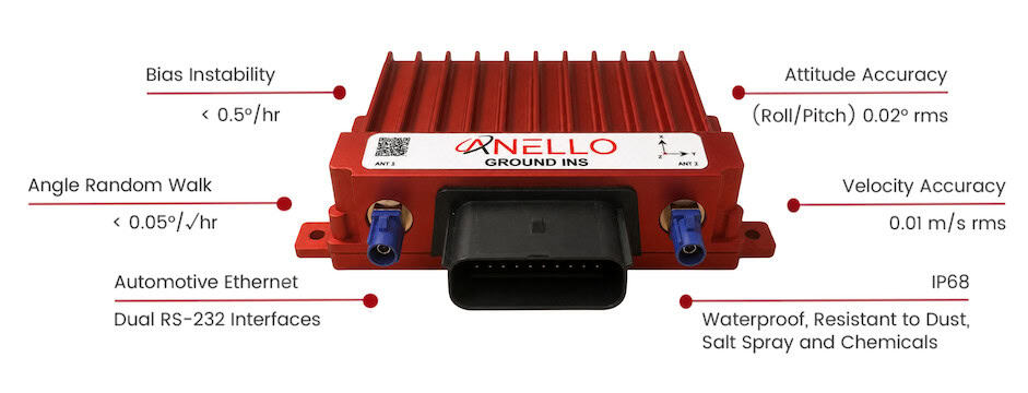 ANELLO Ground INS with Specs