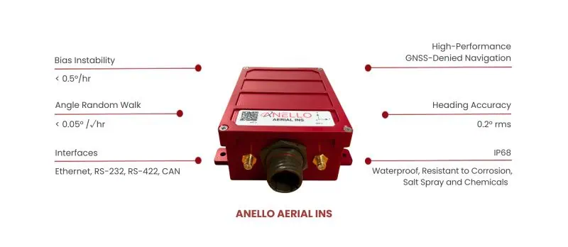 ANELLO Photonics Unveils Resilient Aerial Navigation System for Contested Environments