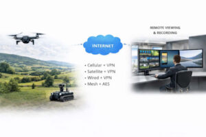 Apella Solutions’ Argus Transcoder Line for Reliable Visual Intelligence 