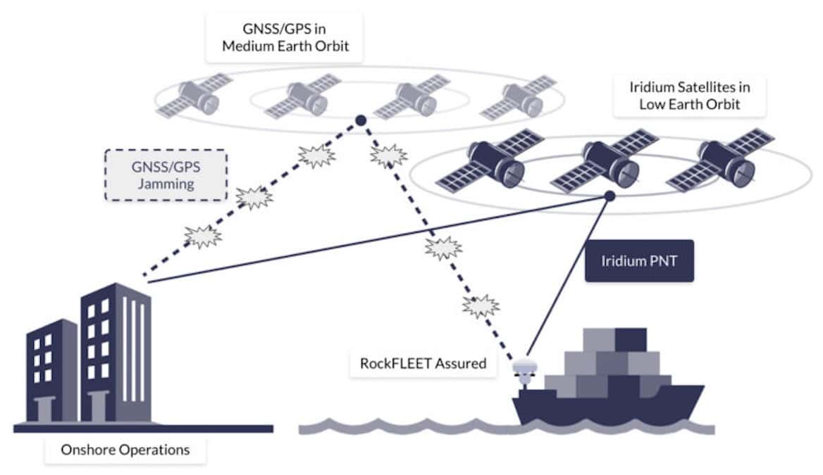 Ground Control Discusses Why GPS Denial Requires A-PNT Resilience ...