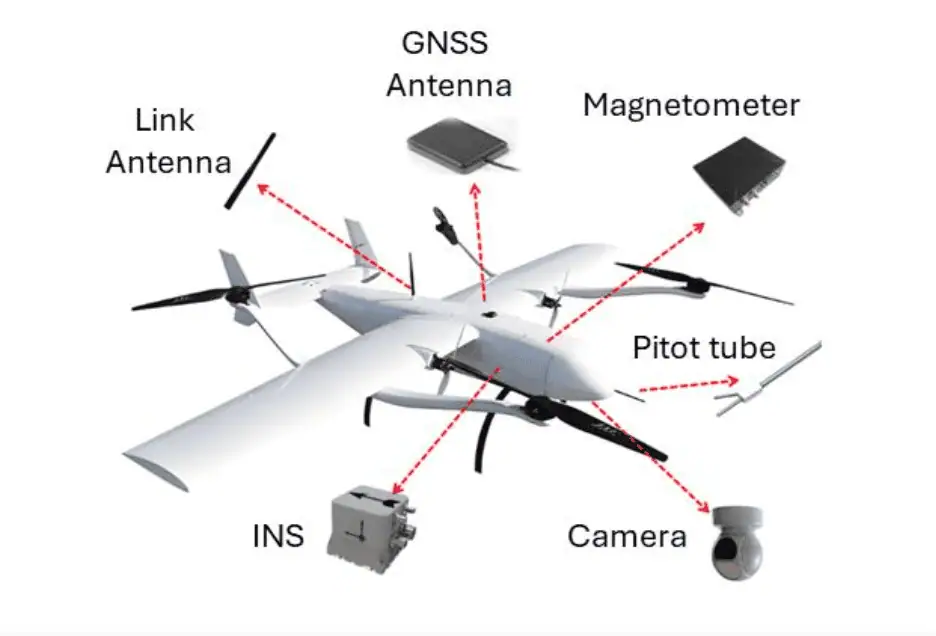 Advanced Mitigation Techniques for GNSS Threats in Defense
