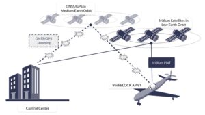 Ground Control Discusses the Role of A-PNT in Trusted BVLOS Drone Navigation
