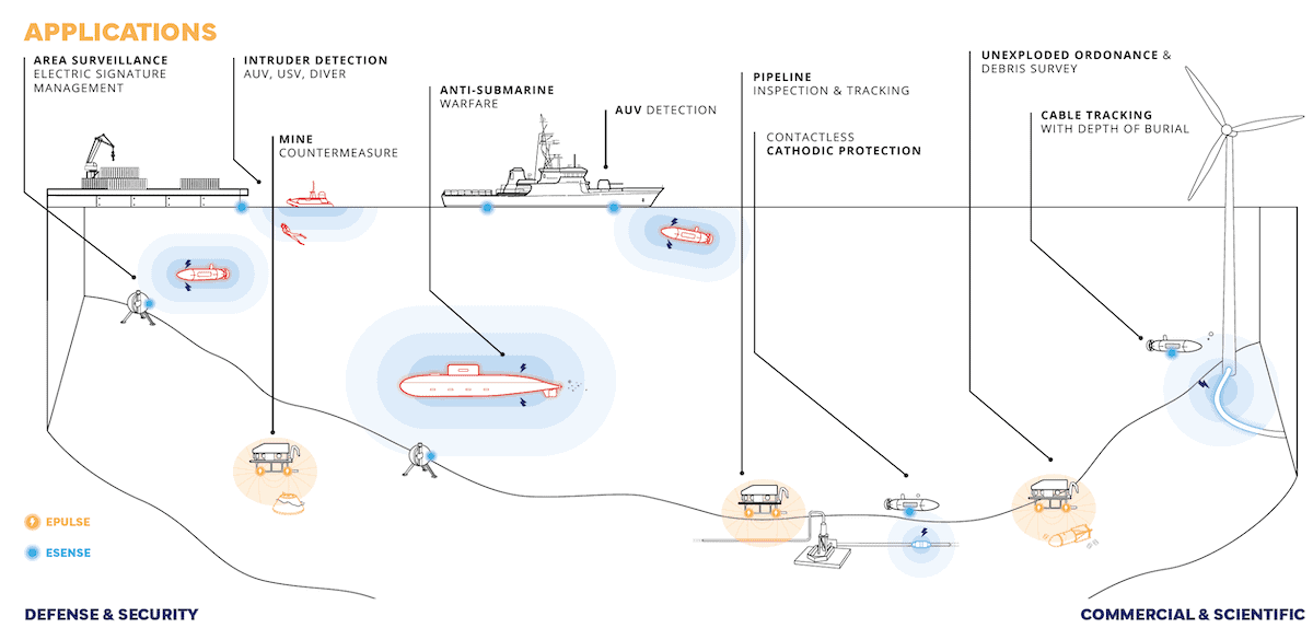 Defense & Maritime Security Applications