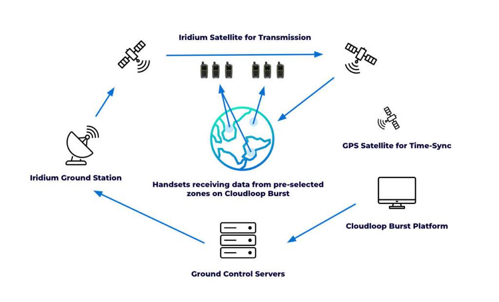 Ground Control Highlights Zero-Transmit Military Communications ...