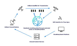 Ground Control Station Outlines How Zero-Transmit Devices Are Changing Military Field Communications