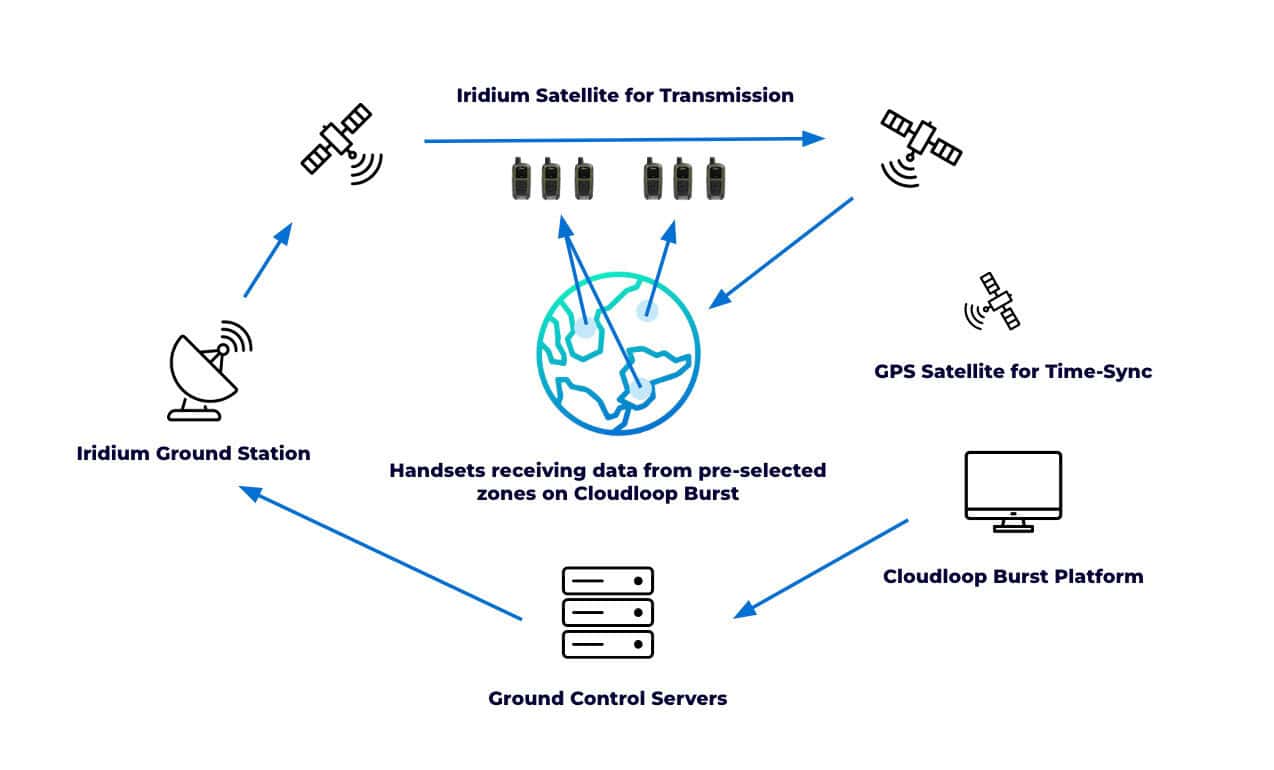Ground Control Highlights Zero-Transmit Military Communications ...