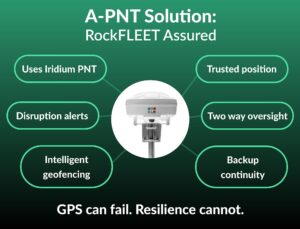 Why Modern Operations Require More Than GPS