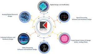 Kuantek Elektronik