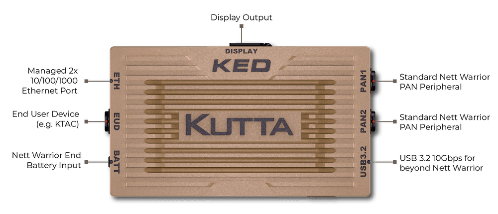 Kutta Edge Device - KED features