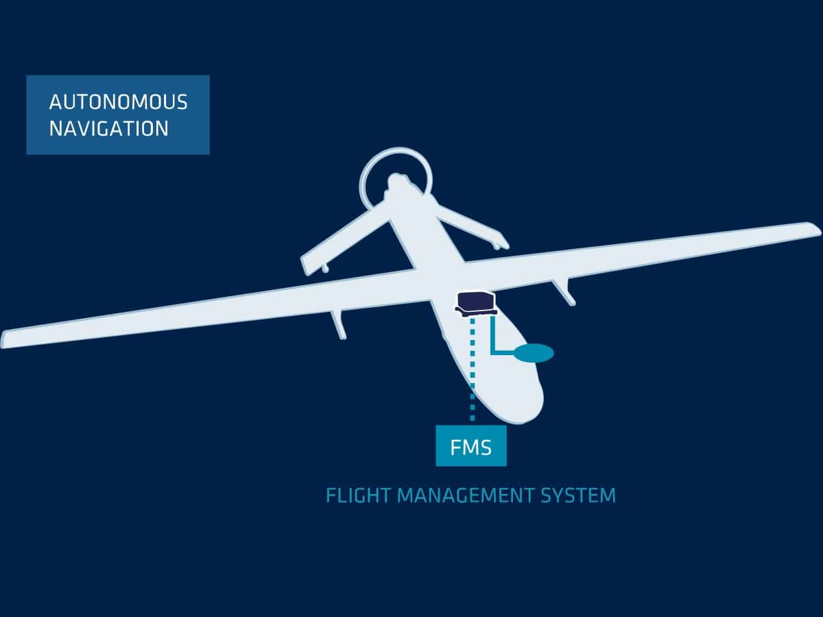 SBG Systems UAV Navigation Defense