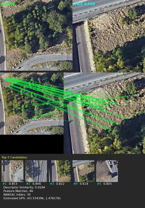 GNSS Disruption Detection & Mitigation for Defense UAV Systems