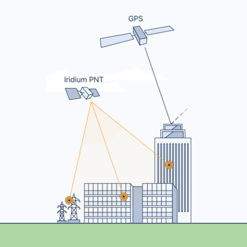 Iridium PNT