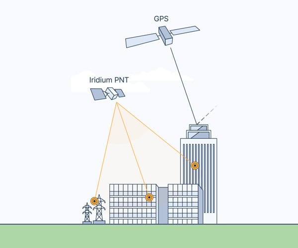 Iridium PNT