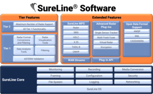 Tactical Airspace Awareness for Military UAS Operations