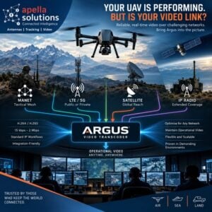 Optimizing UAV Video for Challenging IP Networks with ARGUS