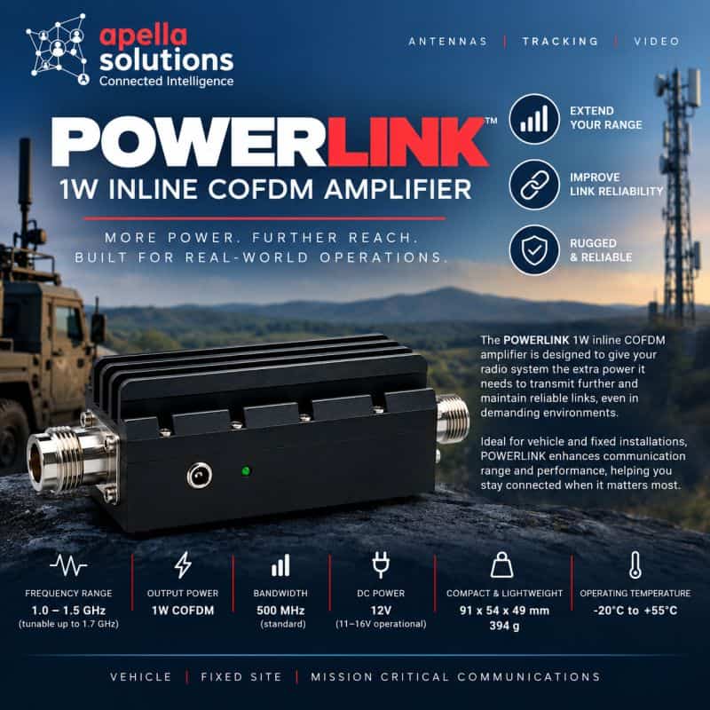 POWERLINK Provides 1W COFDM Amplification for Radio Systems