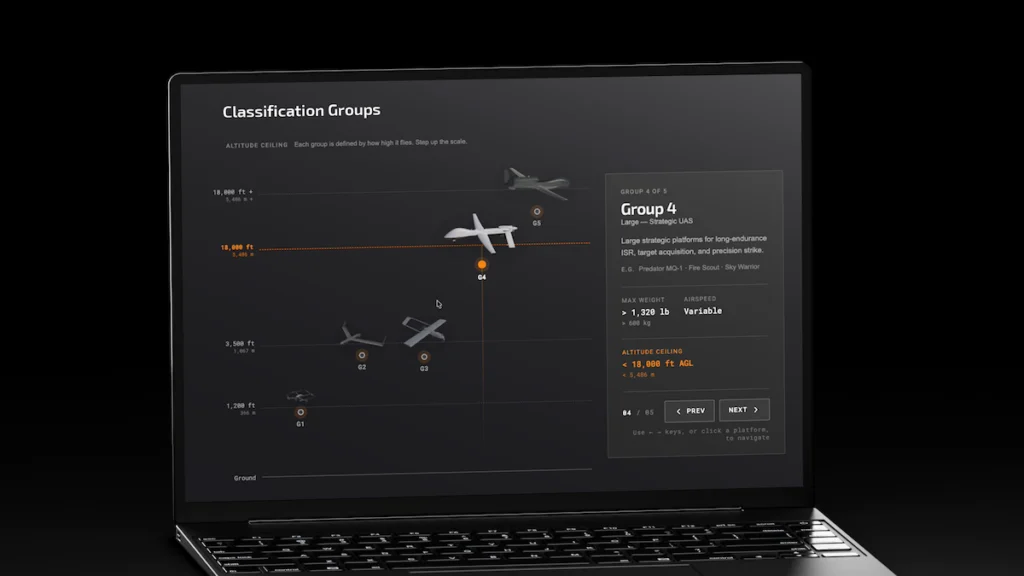 Unified Lifecycle Support & Training for Global C-UAS Deployments Launched